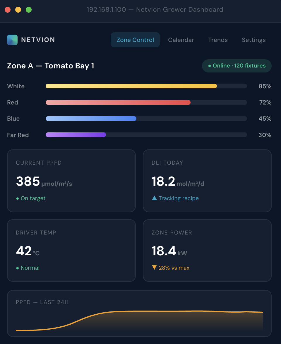 Netvion IoT Controller — Hort Americas Canada