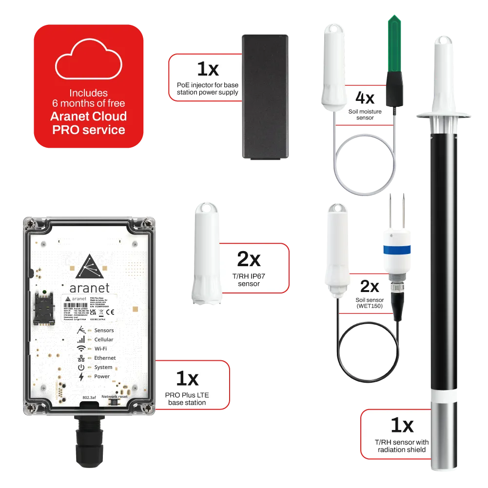 Aranet Irrigation Basic Package